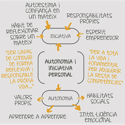 diagrama autonomia